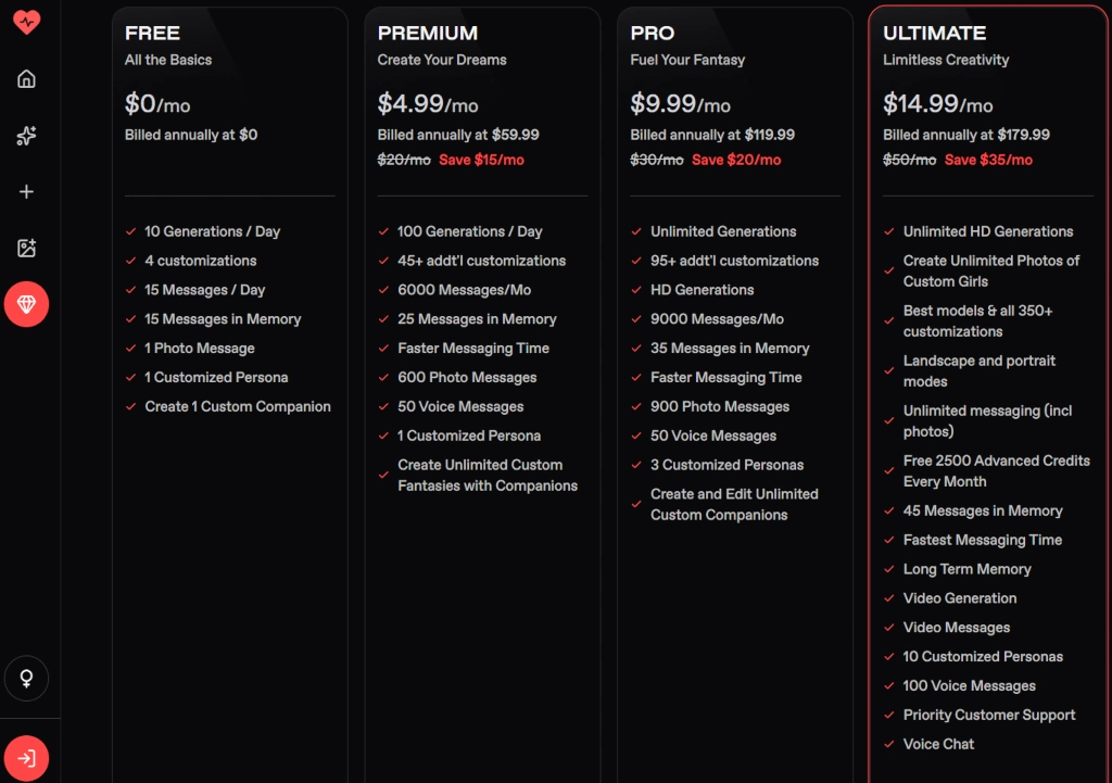 Nectar.ai subscription plan options, including Free, Premium, Pro, and Ultimate, with details about monthly rates and features.